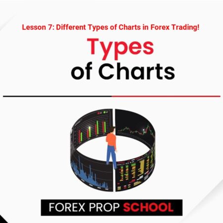 Lesson 7: Different Types of Charts in Forex Trading!